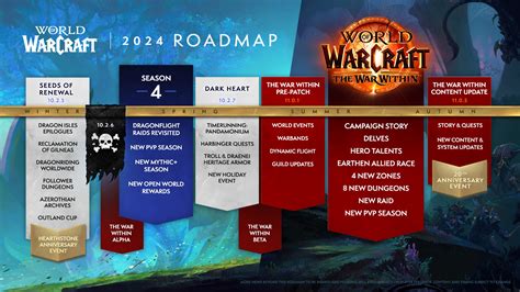 Is WoW Classic still active 2024?