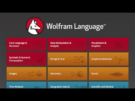 Is Wolfram Language free?