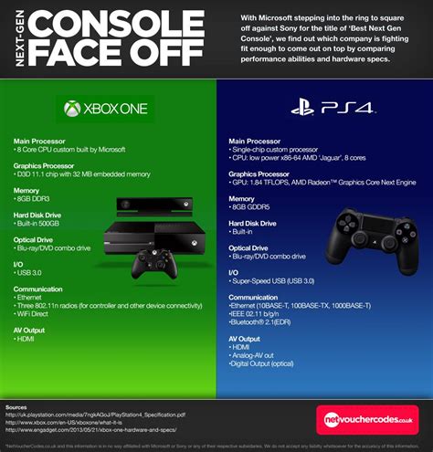 Is Xbox 1 better than PS4?