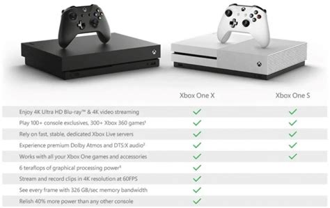 Is Xbox 1 or Xbox 1 S better?