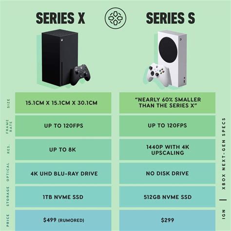 Is Xbox Series S better than my PC?