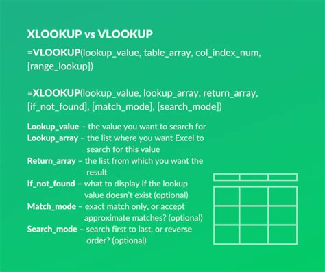 Is Xlookup better than VLOOKUP?