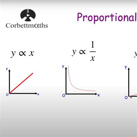 Is Y =- 1 2x proportional?