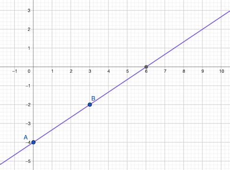 Is Y =- 5x proportional or Nonproportional?