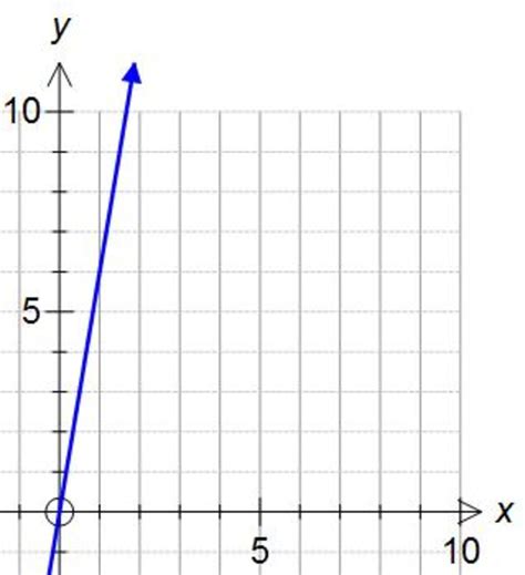 Is Y =- 6x proportional?