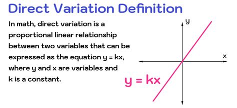 Is Y 13x a direct variation?