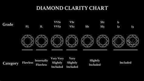 Is Y level 12 good for diamonds?