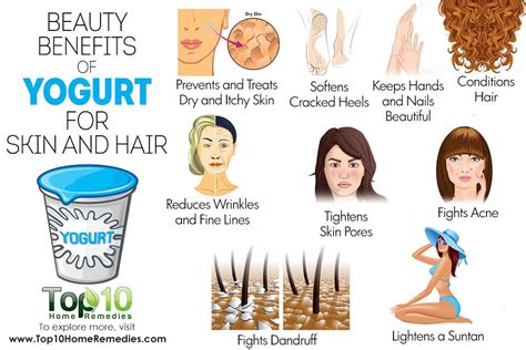 Is Yogurt good for your hair?