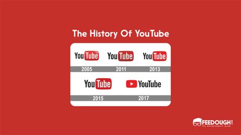 Is YouTube history permanent?