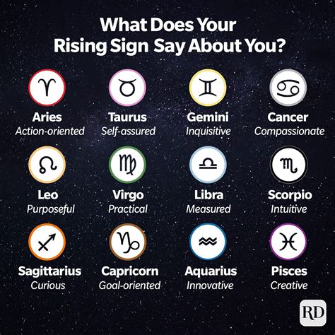 Is Your rising sign your true self?