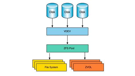 Is ZFS a good file system?