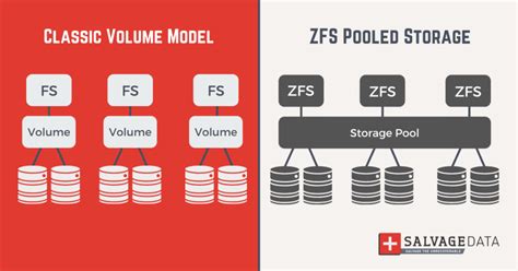 Is ZFS better than ext4?