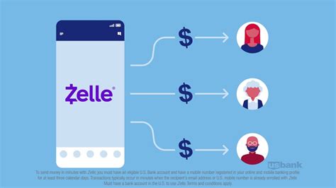 Is Zelle only in the US?