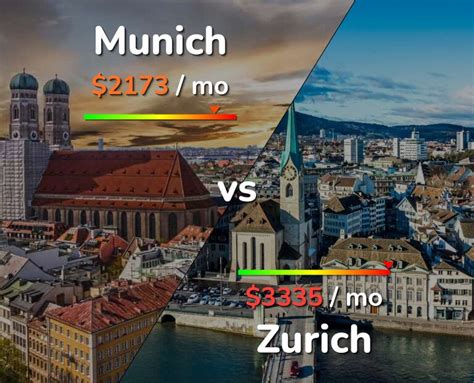 Is Zurich better than Munich?