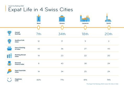 Is Zurich very expensive?