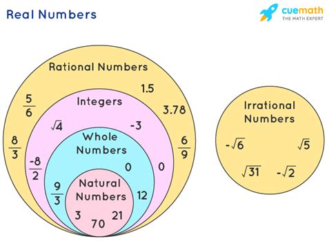 Is _1 a real number?