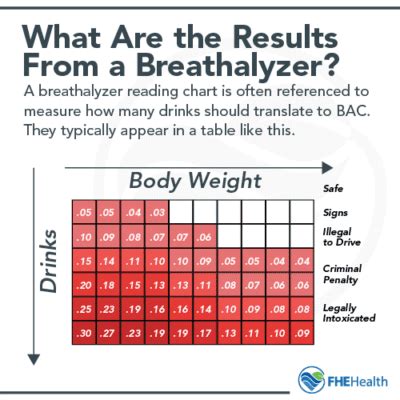 Is a .20 breathalyzer bad?