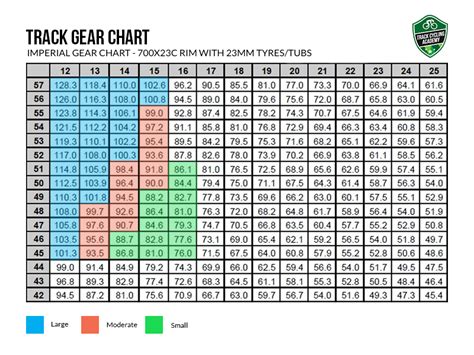 Is a 1 1 gear ratio good for climbing?