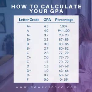 Is a 1.71 GPA good?