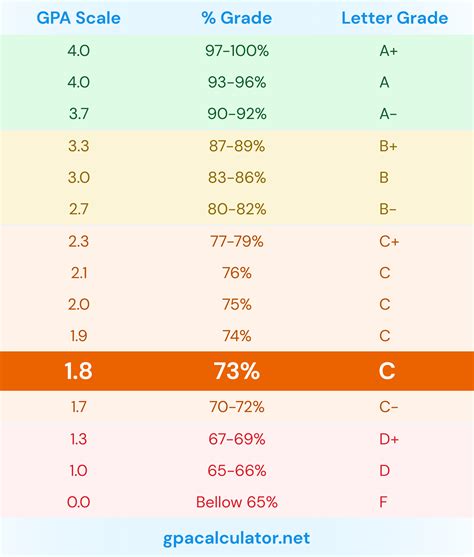 Is a 1.8 GPA good?