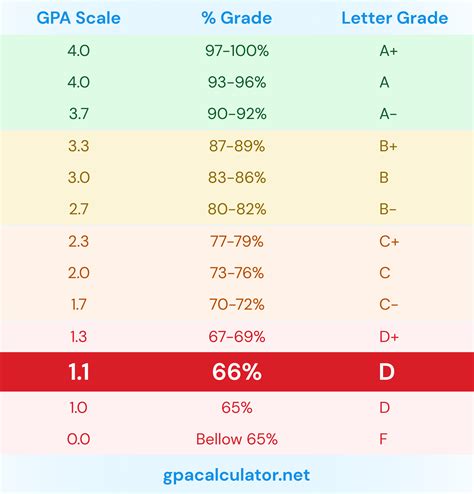 Is a 1.81 GPA good?
