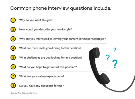 Is a 10 minute phone interview bad?