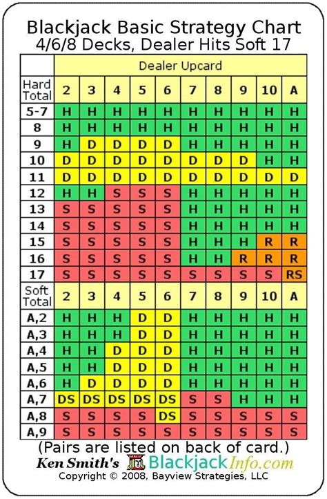 Is a 11 or 10 in blackjack?