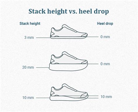 Is a 12mm heel drop too much?