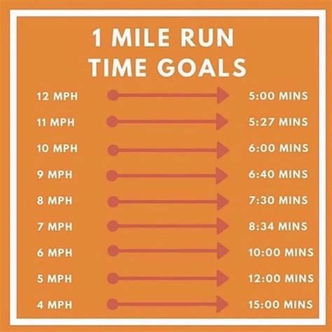 Is a 15 minute run good?