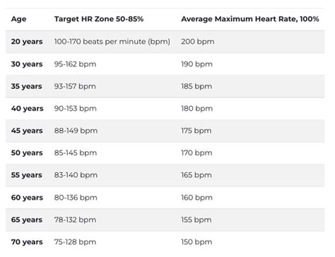 Is a 170 heart rate bad?
