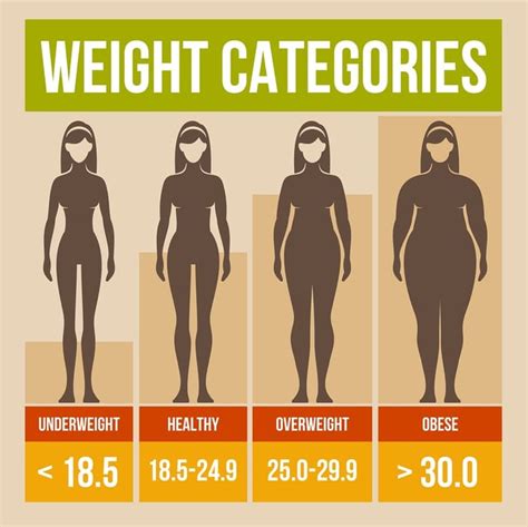 Is a 19 BMI skinny?