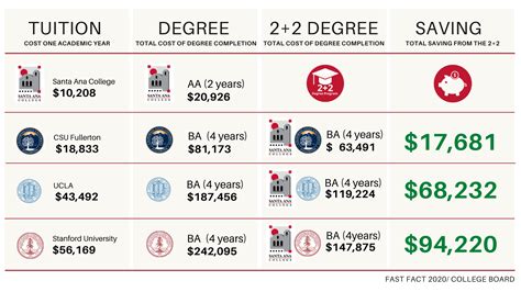 Is a 2.2 degree good?