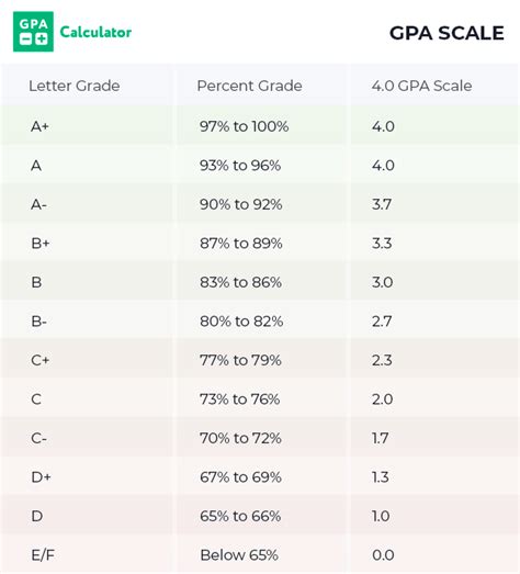 Is a 2.9 GPA ok?