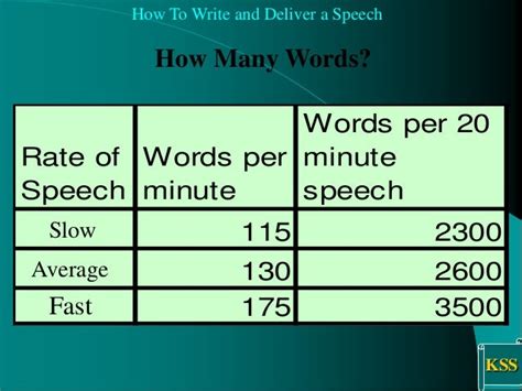 Is a 20 minute speech long?