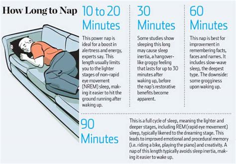 Is a 20 or 90-minute nap better?