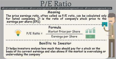 Is a 200 PE ratio good?