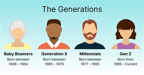 Is a 2000 kid a Millennial?