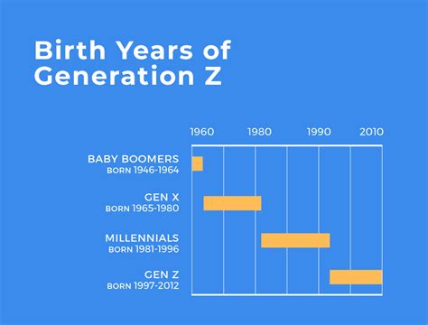 Is a 2002 baby a Gen Z?