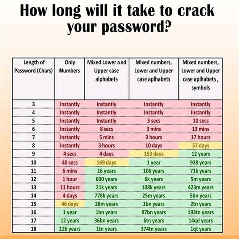 Is a 24 character password safe?