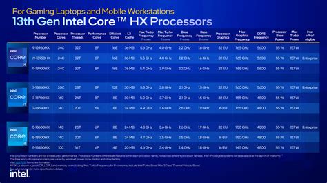 Is a 24 core processor good?