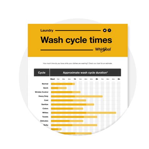 Is a 30 min wash cycle long enough?