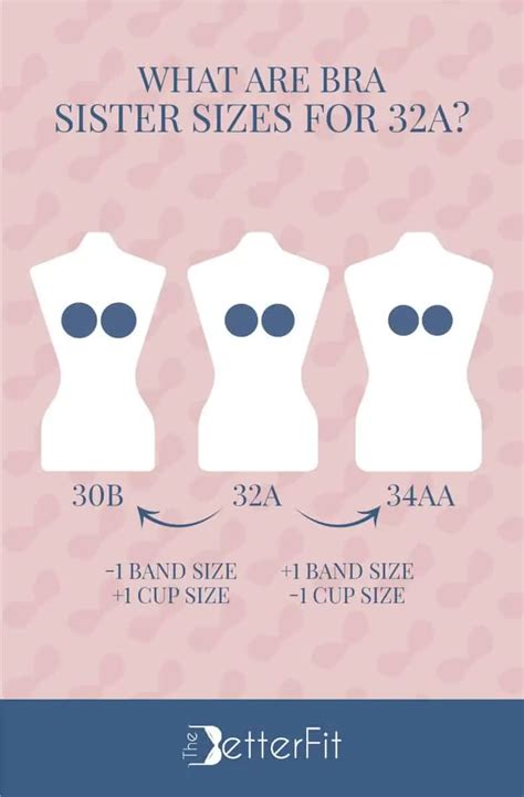 Is a 32 bra bigger than a 34?