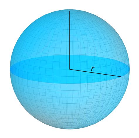 Is a 3D circle a sphere?