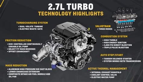 Is a 4 cylinder turbo loud?