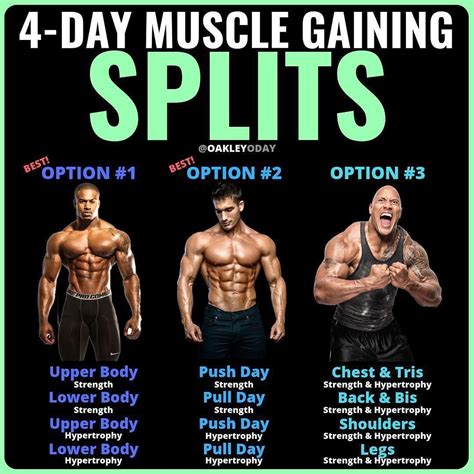 Is a 4 day split best?