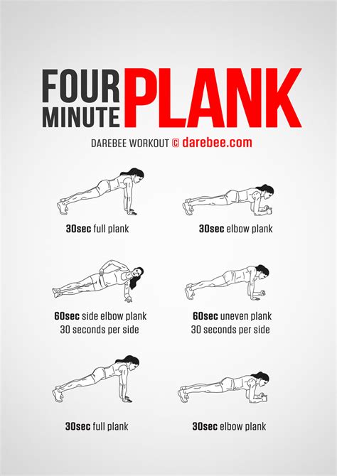 Is a 4 minute plank impressive?