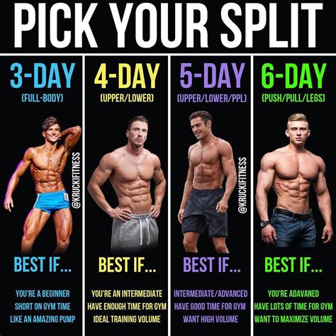 Is a 4-day split best?