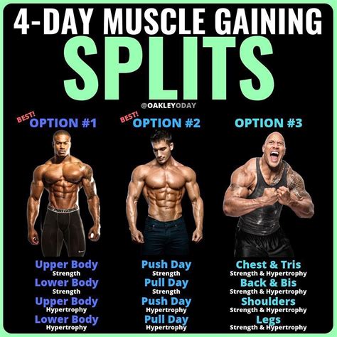 Is a 4-day split too much?