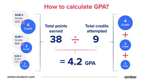 Is a 4.7 GPA impressive?