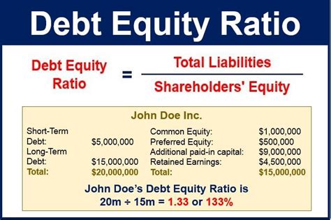 Is a 40% debt to equity ratio good?